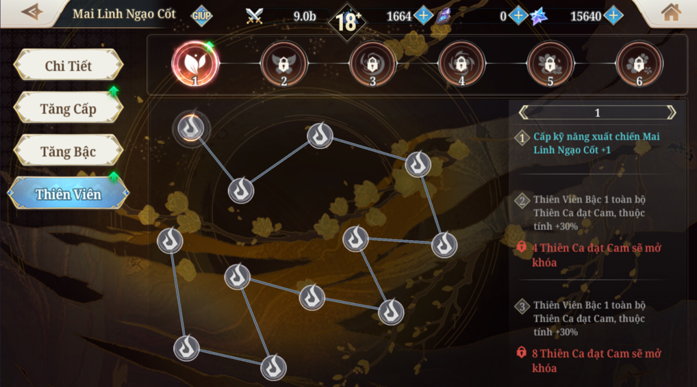 Thiên Viên và Tẩy Luyện